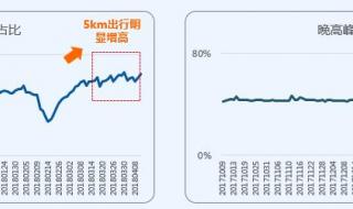 高德回应导航致拥堵