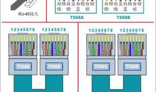 网线的制作方法