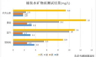 哪个牌子的桶装水比较好