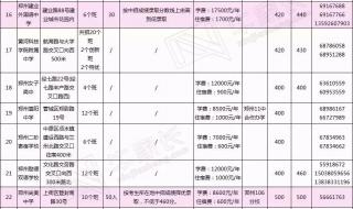 砀山中考2023各校录取分数线